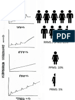 Prms Diagram