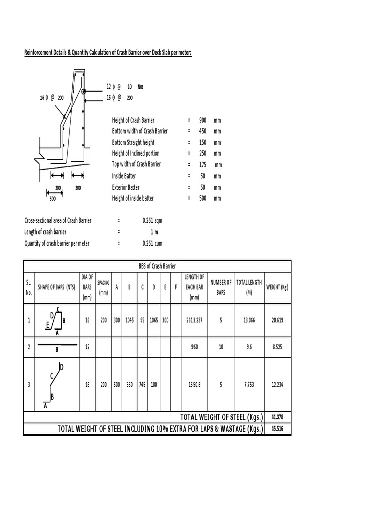 Crash Barrier BBS & QTY | PDF | Building Technology | Structural ...