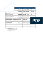 RACI Chart