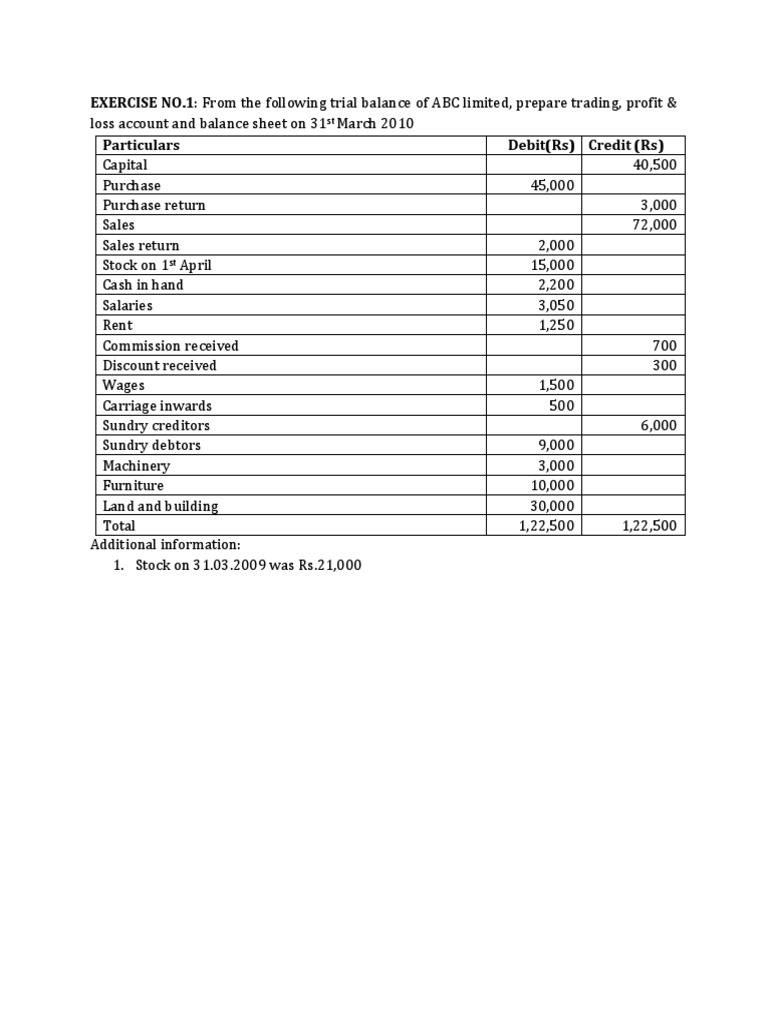 Final Excecises Updated | PDF | Debits And Credits | Balance Sheet
