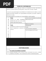Teoría de La Inoponibilidad