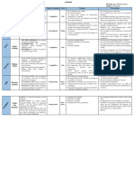 Lenguajes programación: C, Fortran, Assembler, Java, C++, Pascal, PHP, Python