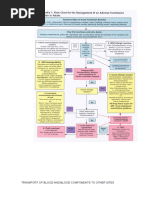 Ed Trauma Flow Sheet: Part of The Medical Record | PDF | Coma ...