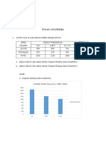 Tugas I Statistika