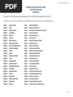 indeferidos-resultado-final-ppi_chamada-regular-sisu_seropedica