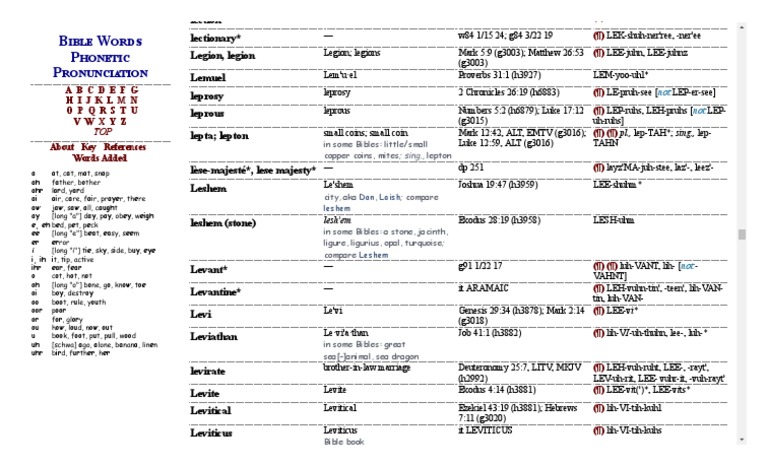 Bible Pronunciation Guide | PDF