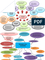 ECONOMÌA-MAPAS MENTALES.docx