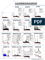 Tabela de Interpetração de Espectros