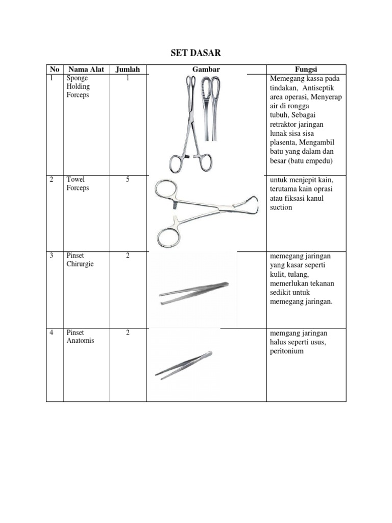 Alat dan Fungsi Set Dasar Pembedahan | PDF
