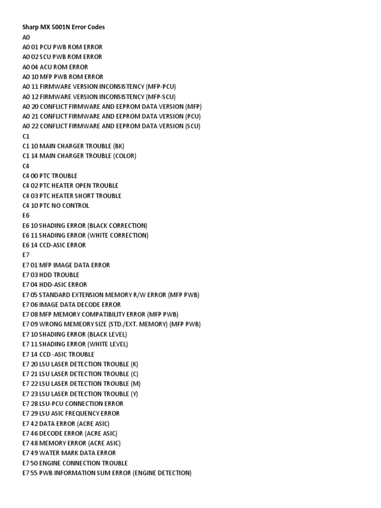 Sharp MX 5001N Error Codes | PDF | Ajedrez | Deportes