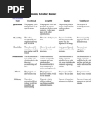 Computer Programming Grading Rubric - California State University Long Beach PDF