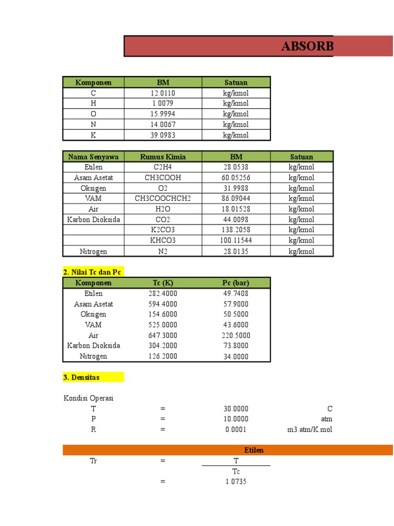 Data Desain Absorber CO2 Benfield | PDF