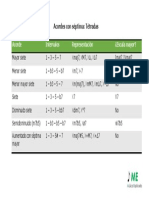 Material de Apoyo Acordes con Séptima.pdf