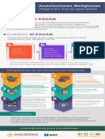 Infografia Asociaciones Religiosas