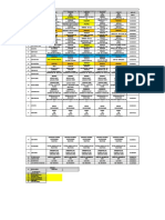 Zonas Supervisión Del 17 Al 21 de Febrero 2020, Ciclos 5 Al 9 Acta 4 p3 PDF