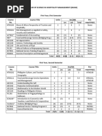 BS in Tourism Management: STI College - Sta. Cruz | PDF | Tourism ...