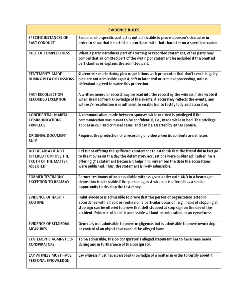 Bar Exam Select Rule Statements Evidence PDF Witness Impeachment Witness