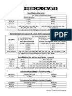All UW Charts For Print PDF