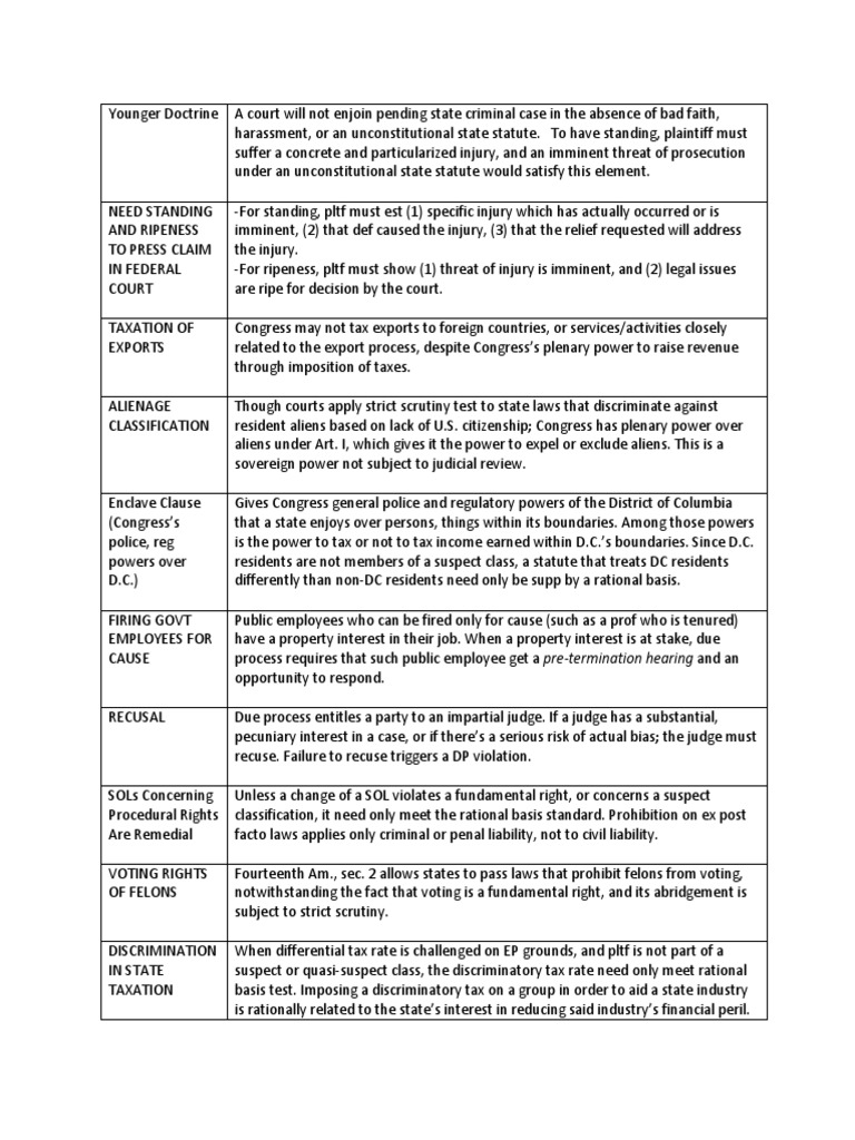 Const Law Rule Statements PDF Suspect Classification United