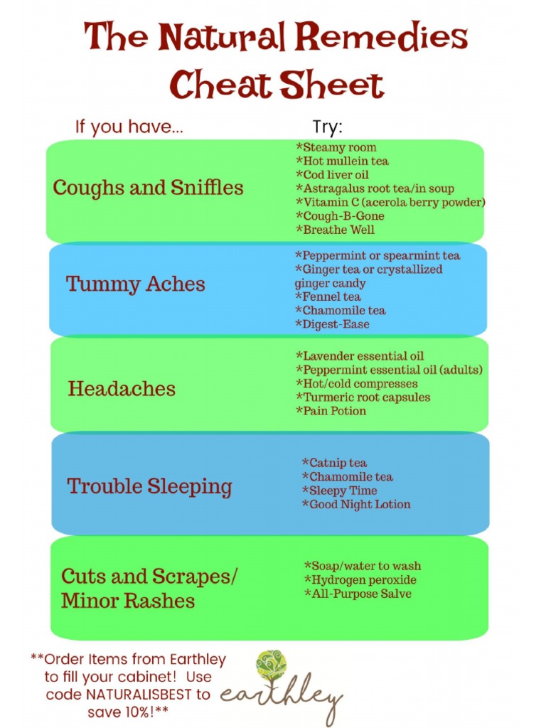 Natural Remedies Cheat Sheet NEW