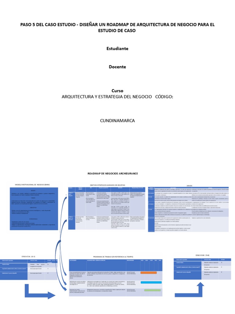 Elementos Road Map Arquitectura V1 | PDF | Servicio al Cliente | Marketing