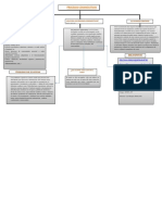 Procesos cognitivos, su clasificación y avances