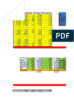 Analisis Problema 1