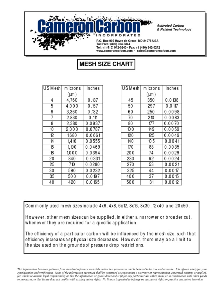 Mesh Sizes | PDF
