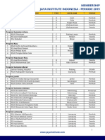 Daftar Member Jaya Institute Indonesia