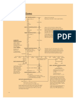 Dispensation Chart PDF