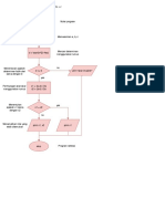 Flowchart Algoritma Pemrograman