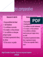 Cuadro comparativo.pptx