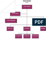 Organizational Structure and Key Personnel for Static Tank Project