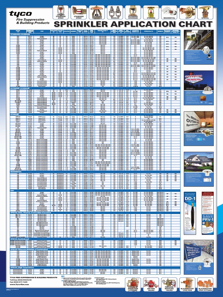 TYCO Sprinkler Application Chart PDF Home Appliance Fire Protection