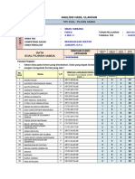 ANALISIS HASIL ULANGAN