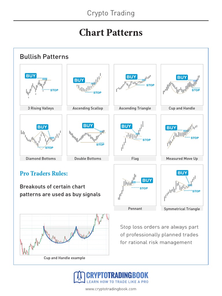 Crypto Trading Chart Patterns Guide | PDF