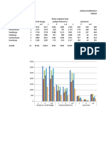 Data Statistik Penduduk Ngaglik