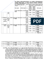 MD Losses Detail