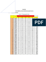 PENGANALISISAN DATA