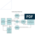 Search Match Business Process Flow