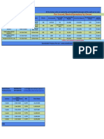 Sustainable Pre Leased 06122019