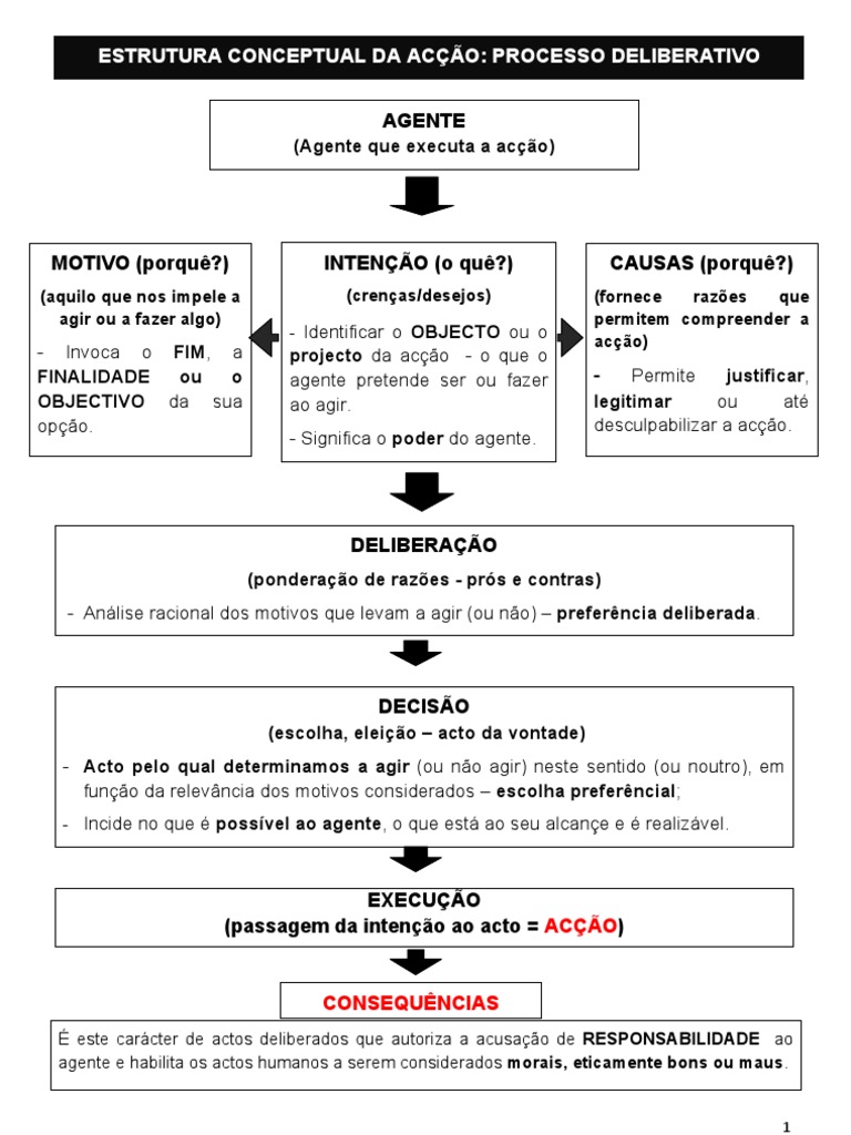 A Rede Conceptual Da Acção (Deliberativo) | PDF