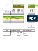 PPL Cost Sheet
