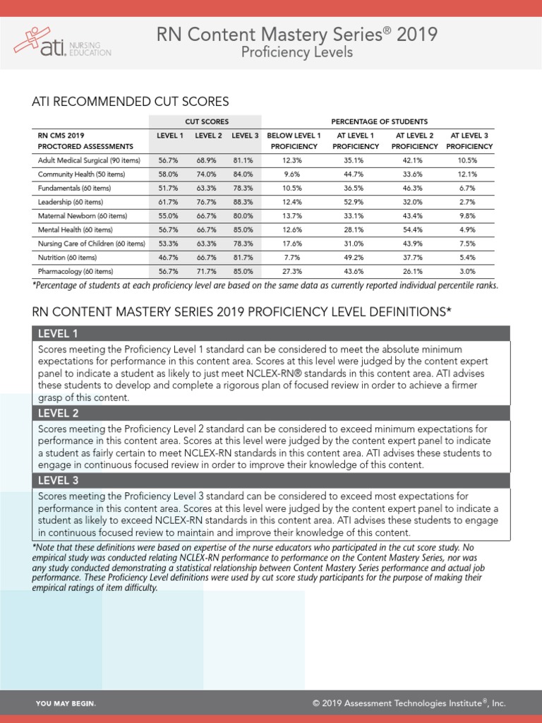 ATI Proficiency Levels