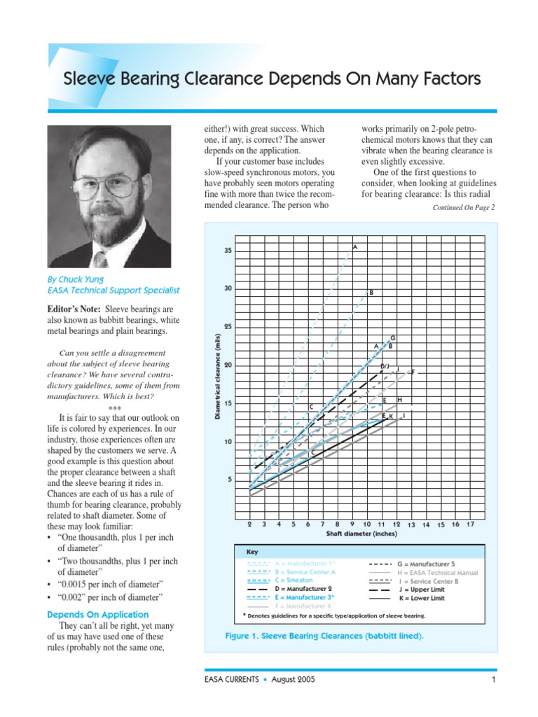 Sleeve Bearing Clearance PDF
