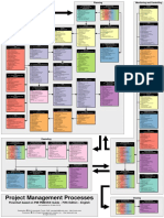 Project Management Processes. Flowchart based on PMI PMBOK.pdf
