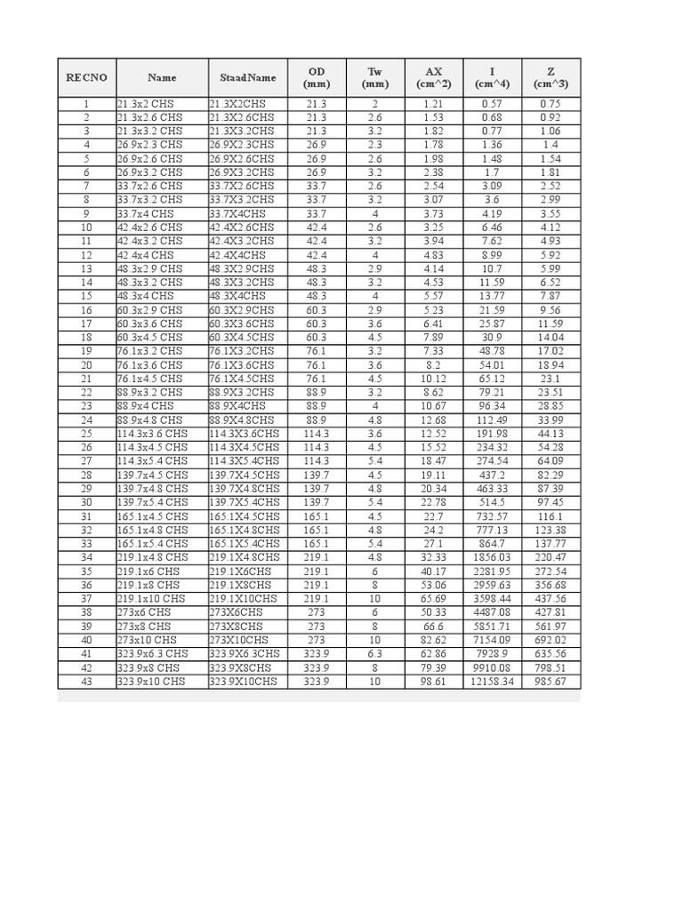 RHS and SHS Unit Weight Data | PDF | Technology & Engineering