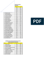 PERINGKAT SEMESTER 4 XII IPS Gabungan