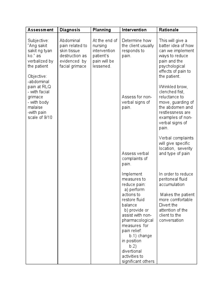 Assessment Diagnosis Planning Intervention Rationale | PDF | Pain ...