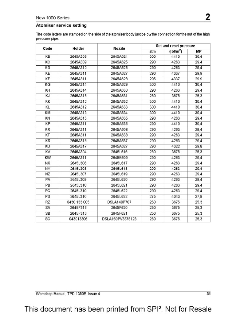 1000 Nozzle Pressure Reference Chart PDF